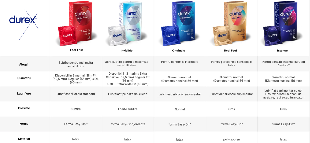 Durex extra safe 6 bucati